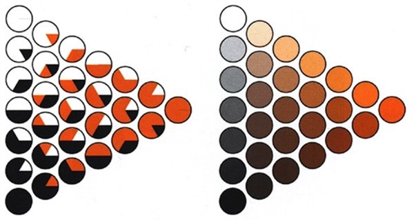 色相环, Die farbenfibel, 1921  5