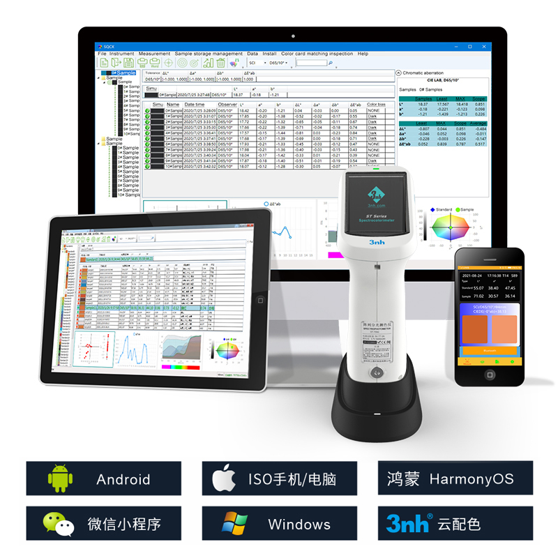 支持androids、ioses、Windows、微信小程序、鸿蒙