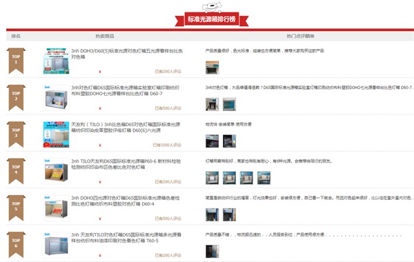 91免费版看片排行榜