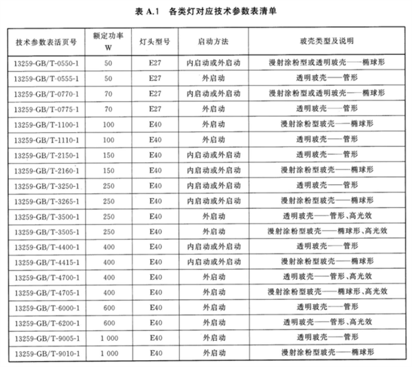 2.高压钠灯参数表清单