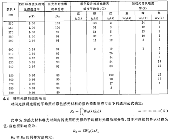 闪光照明光源的光谱分布指数3