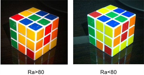 食用农产品销售领域照明光源的要求和选购方法