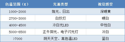 色温光源