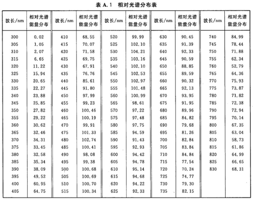 《烟叶分级实验室环境条件 YC-T 291-2009》——照明标准