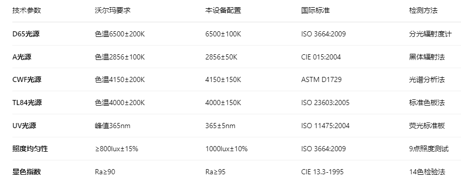 沃尔玛标准LED91免费观看色片3