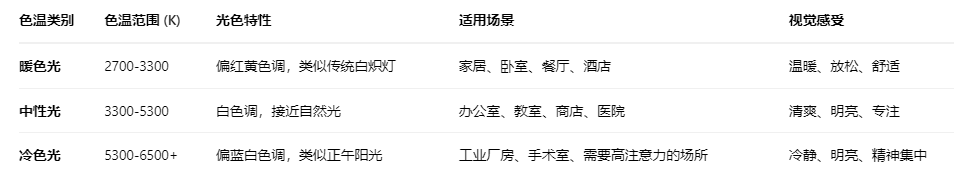 标准光源LED灯管