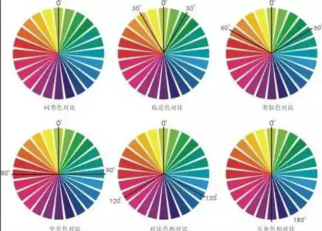 色相对比