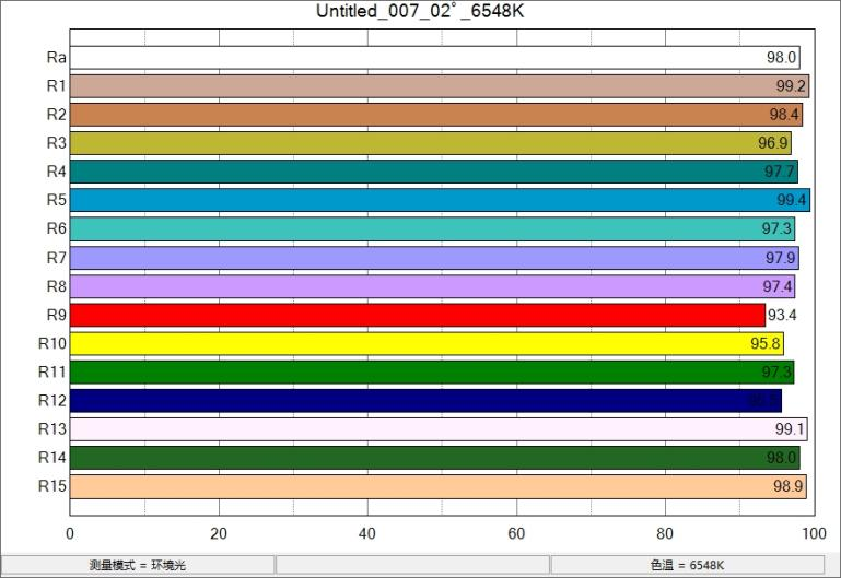 YSL D65 1200 LED 灯管简介3